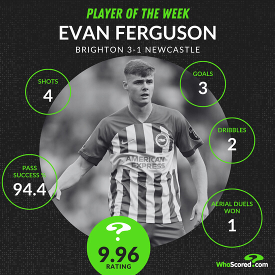 Per què l'adolescent de Brighton Evan Ferguson ja és un talent d'elit de la Premier League