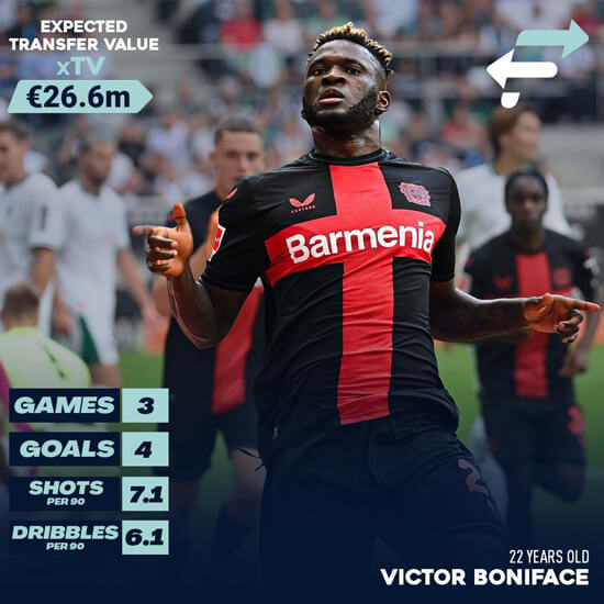 Qui és Víctor Bonifaci?  El davanter nigerià va incendiar la Bundesliga