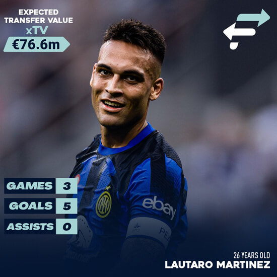 El sicario de l'Inter, Lautaro Martínez, esdevé el millor davanter del món