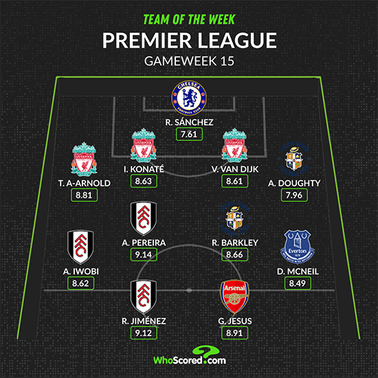 Trent està en forma mentre el Liverpool domina el millor XI entre setmana de la Premier League