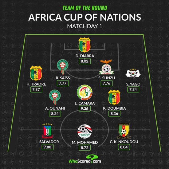 L'estrella del Senegal Camara lidera l'equip de ronda de la CAN