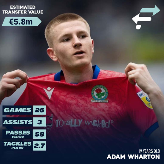 Qui és Adam Wharton?  La propera joia del campionat posada al Crystal Palace