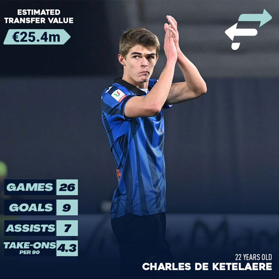 Avaluant la temporada de redempció de Charles De Ketelaere després del decebedor període de l'AC Milan