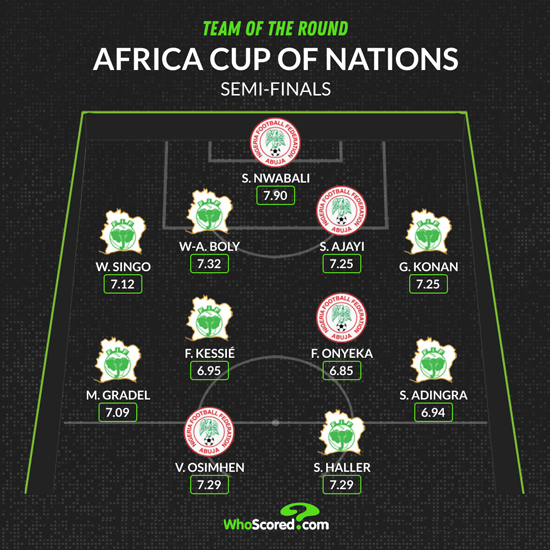 El nigerià Nwabali, l'estrella del millor onze de la semifinal de la CAN