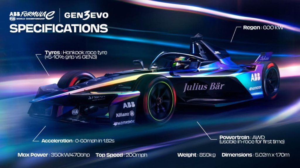 Formula E Gen3 Evo, rècord d'acceleració: característiques, motor, velocitat màxima