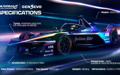 Formula E Gen3 Evo, rècord d'acceleració: característiques, motor, velocitat màxima